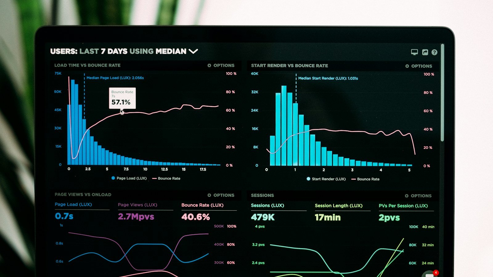 Attribution in healthcare: what you can know