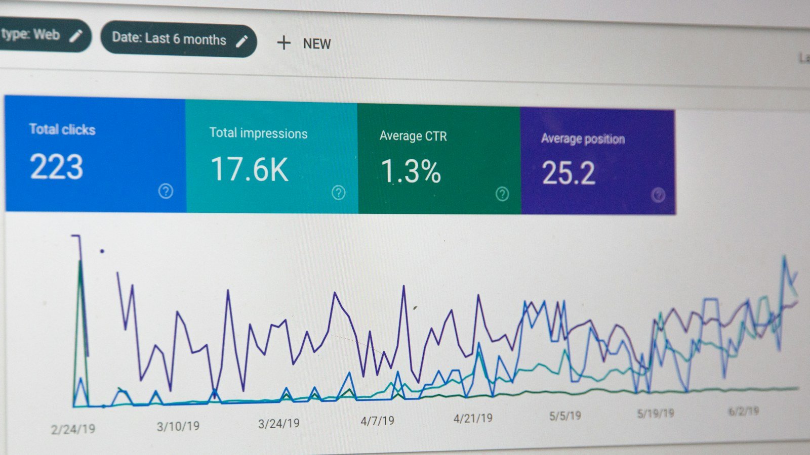 Reading international demand from data, not anecdotes